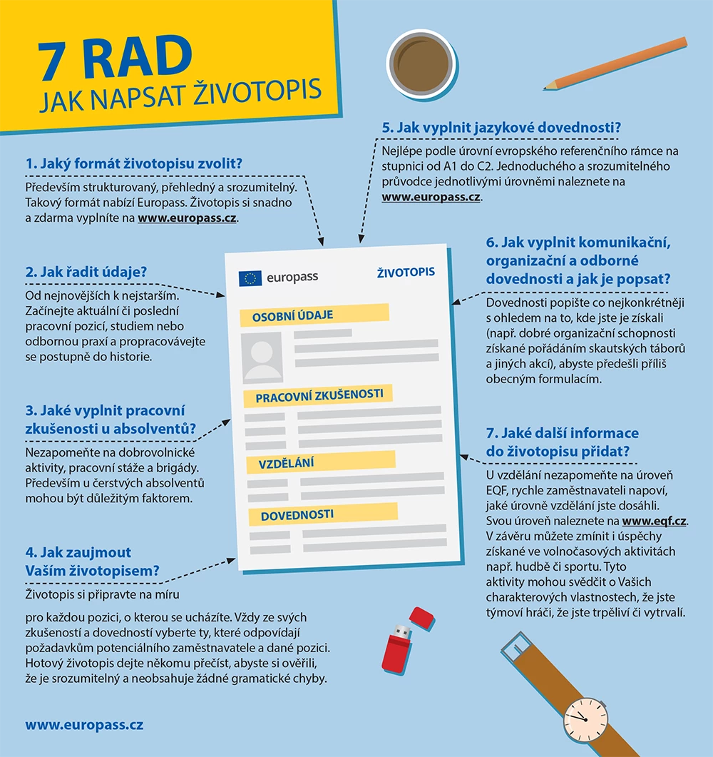 Infografika 7 rad, jak napsat životopis