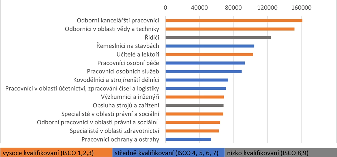 info