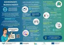 Dovednosti budoucnosti