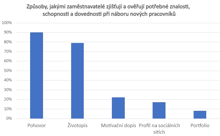 info