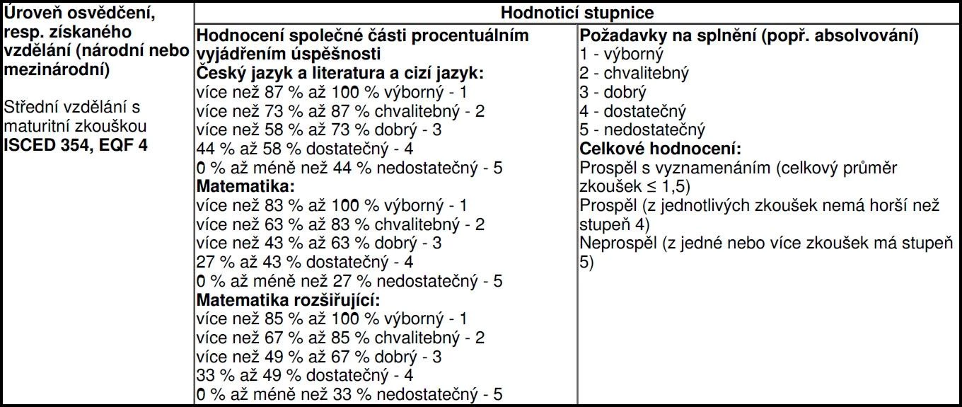 info