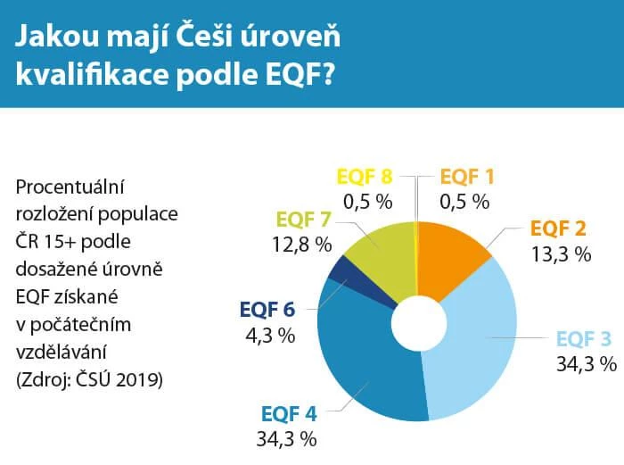 info