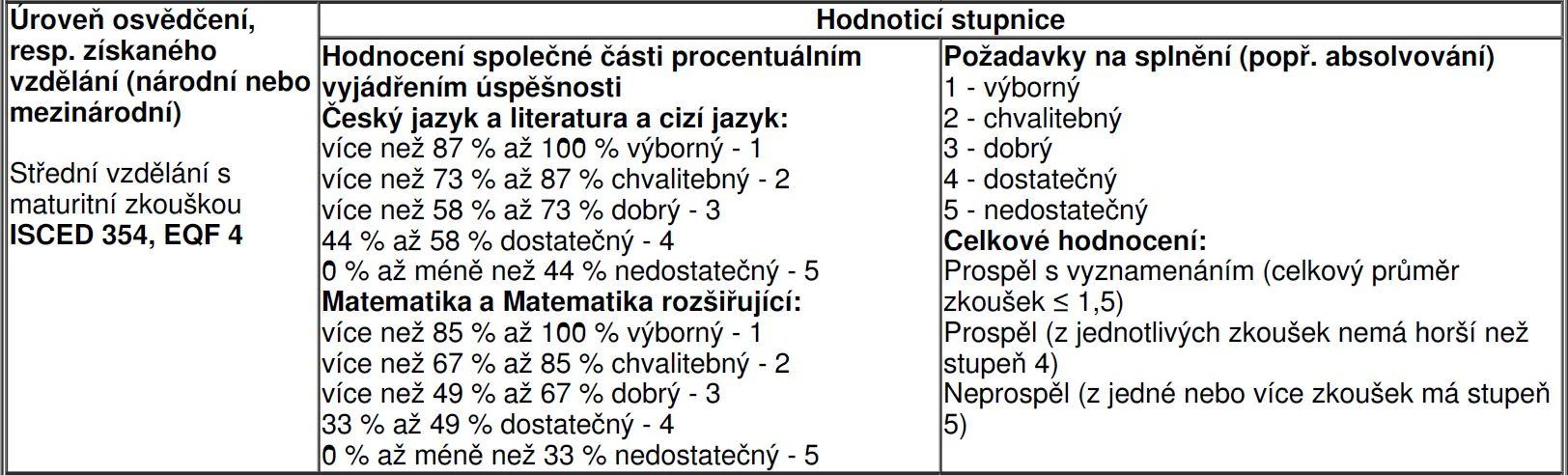 info