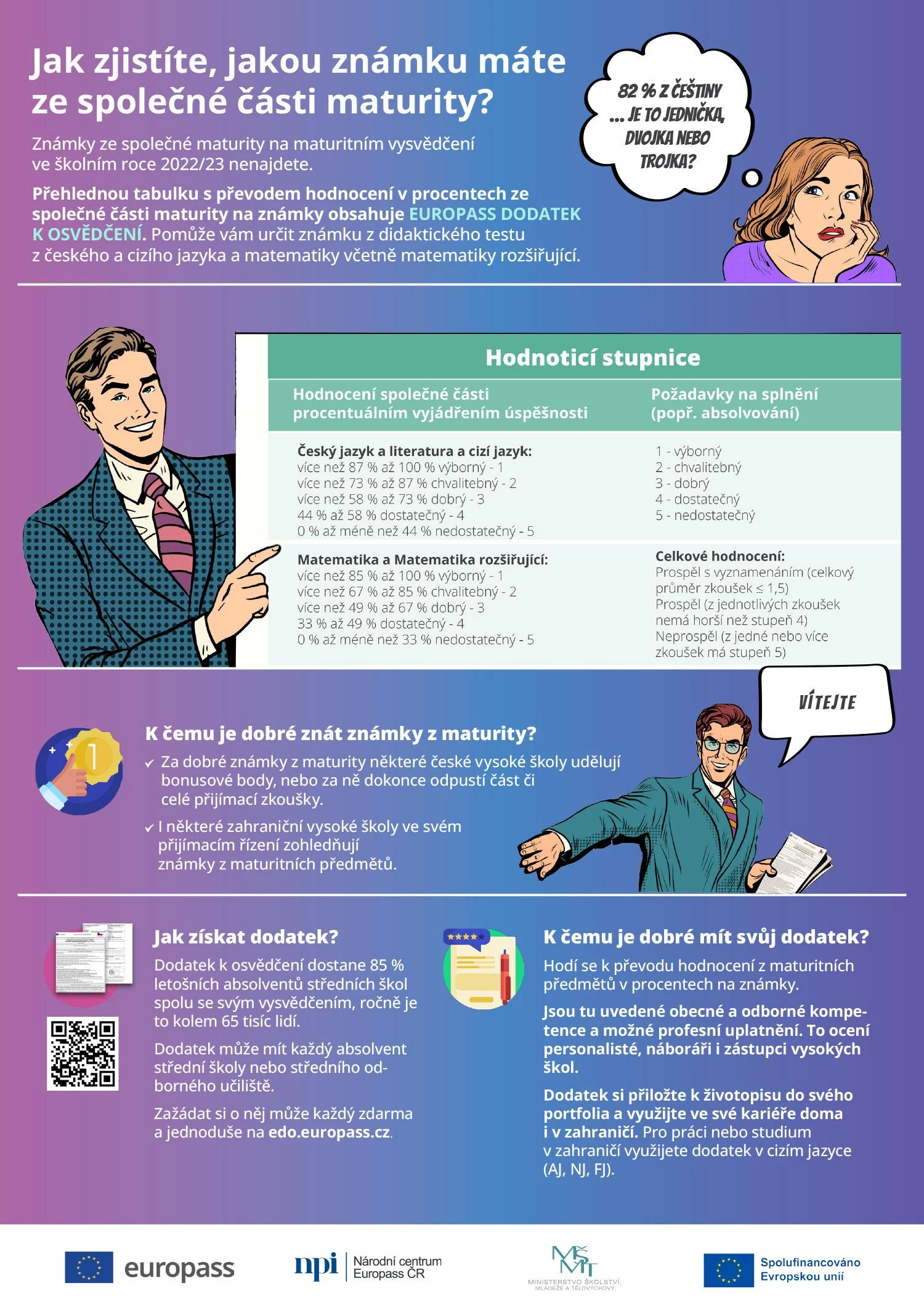 info