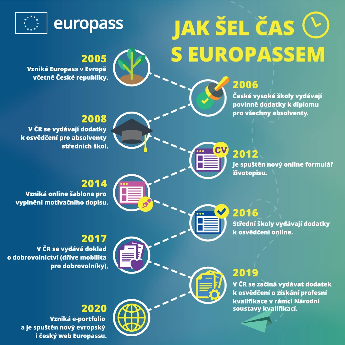 info