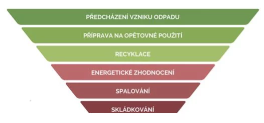 info