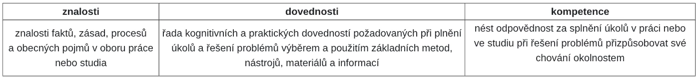 info