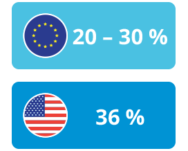 Srovnání EU a USA